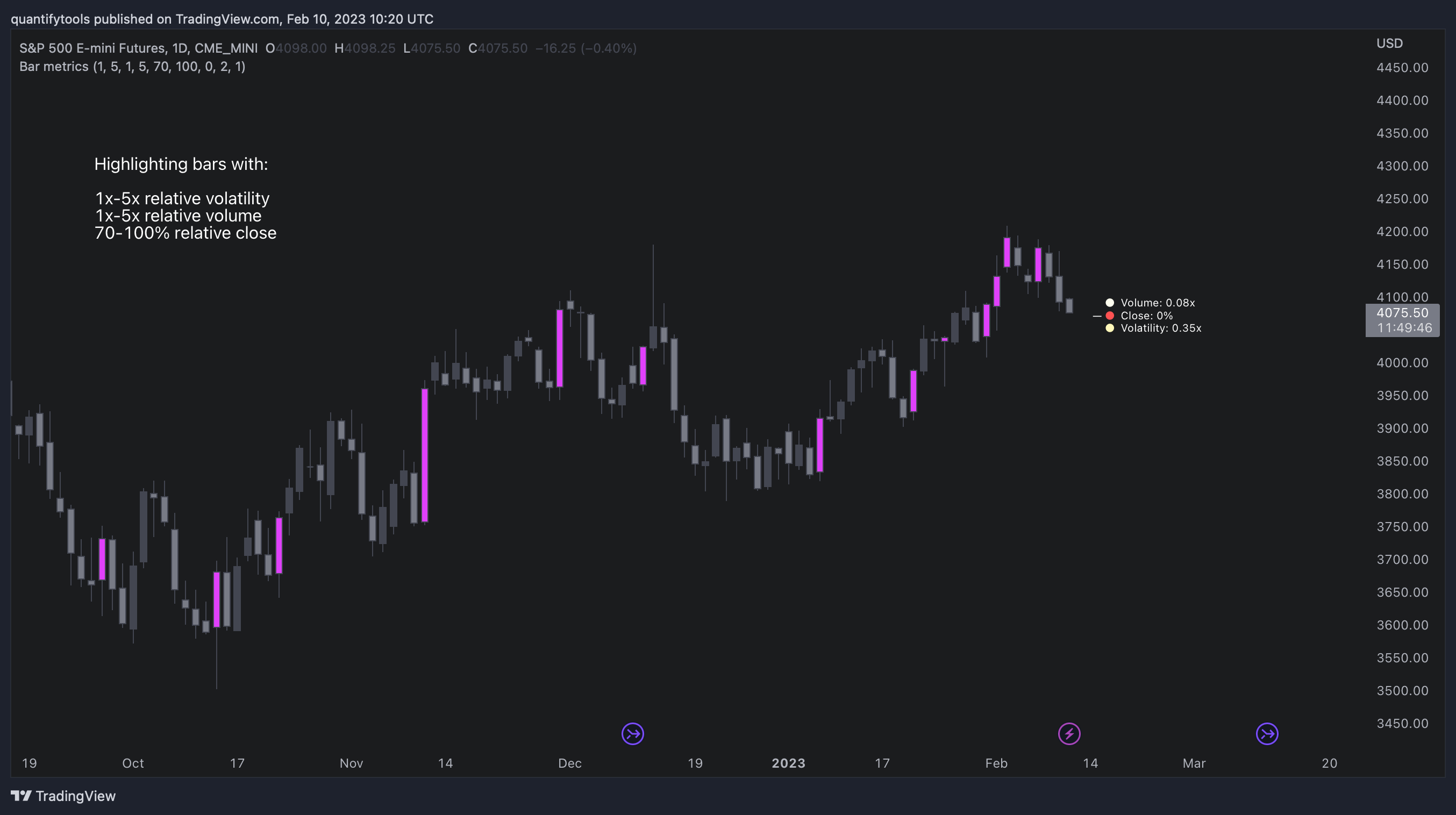 CME_MINI:ES1! Chart Image by quantifytools