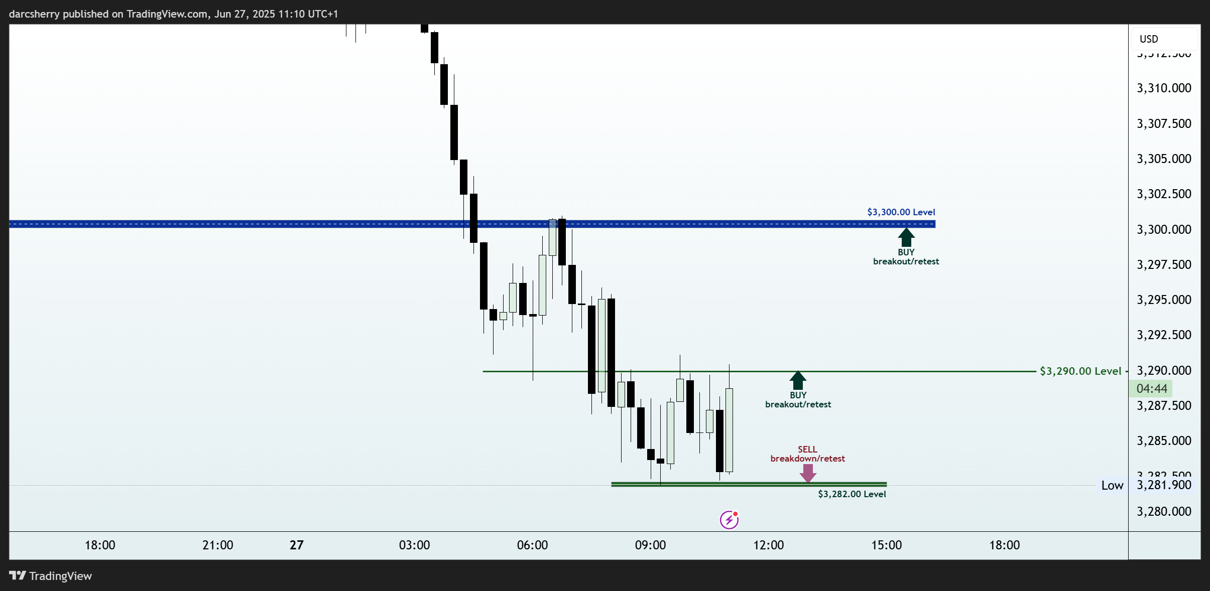 OANDA:XAUUSD Chart Image by darcsherry