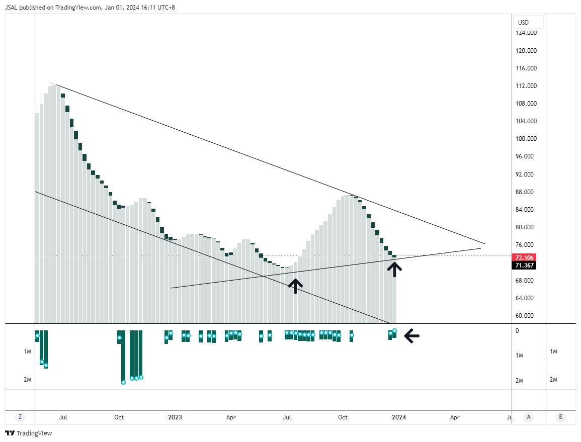 BLACKBULL:WTI Chart Image by JSAL