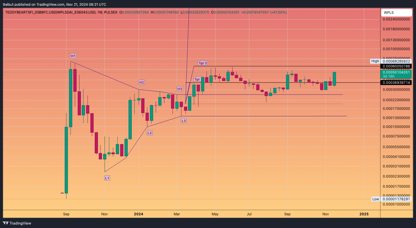PULSEX:TEDDYBEARTSFI_05B6FC.USD/PULSEX:WPLSDAI_E56043.USD Chart Image by BallaJi