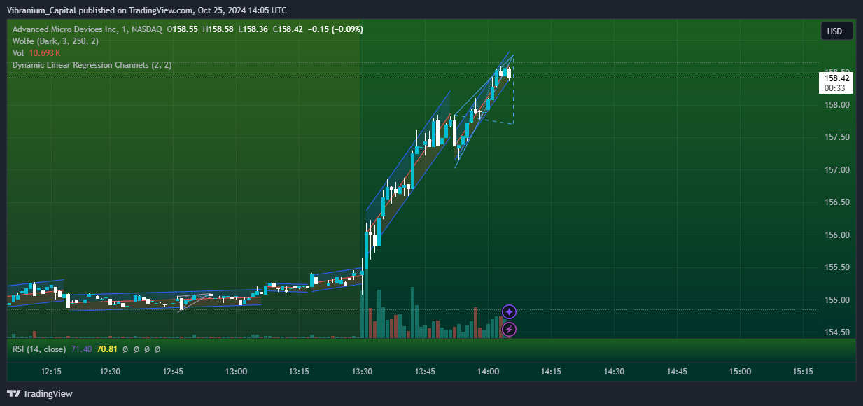 BATS:AMD Chart Image by Aura_Trades