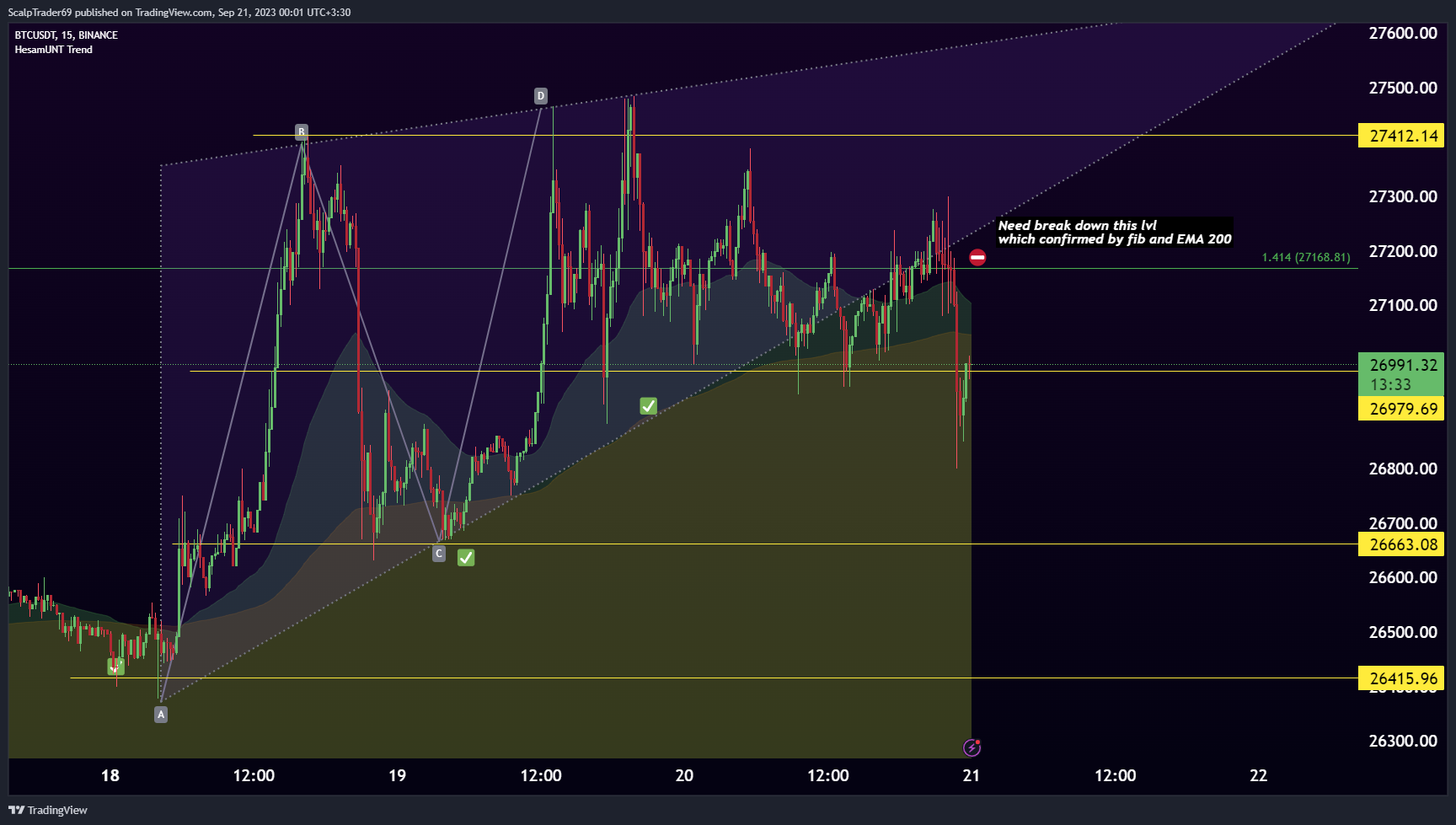 BINANCE:BTCUSDT Chart Image by HesamUNT