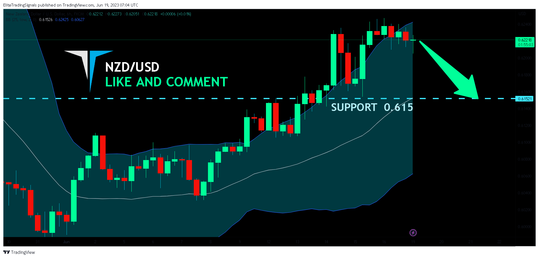 FX:NZDUSD Chart Image by EliteTradingSignals