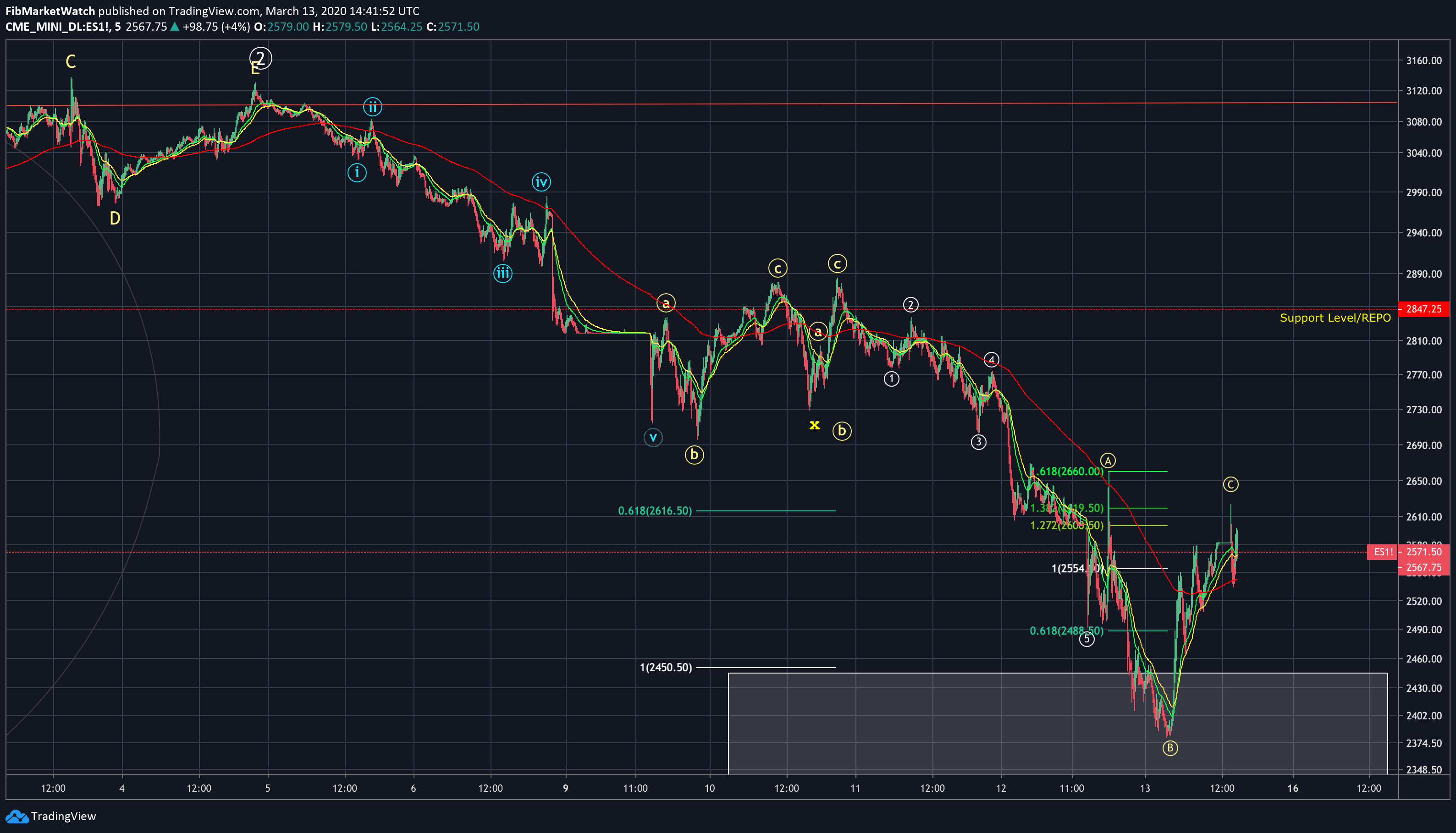  Chart Image