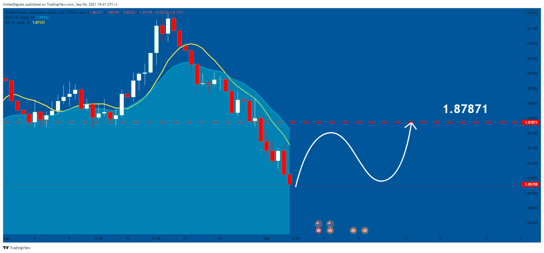  Chart Image