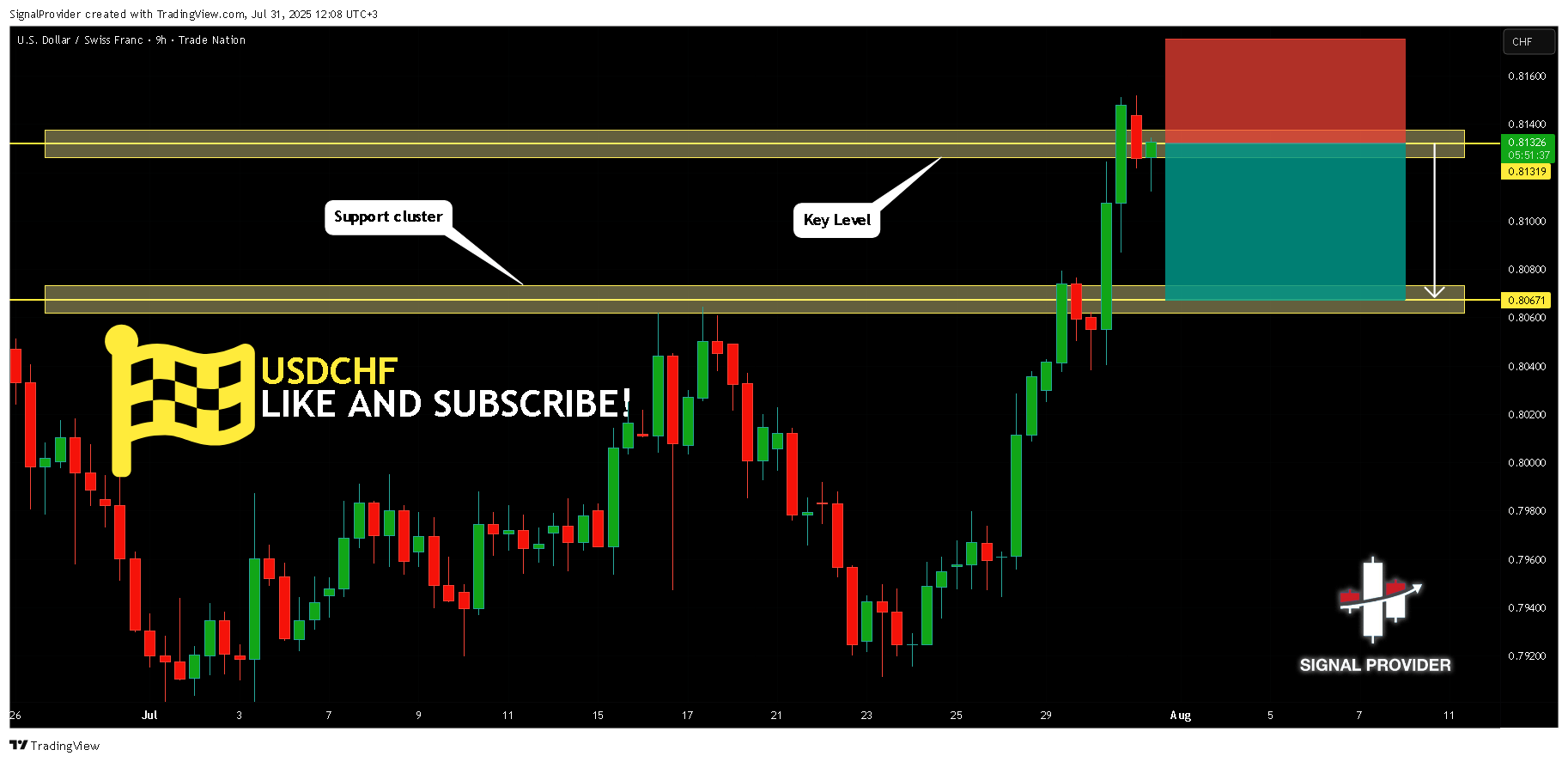 TRADENATION:USDCHF Chart Image by SignalProvider