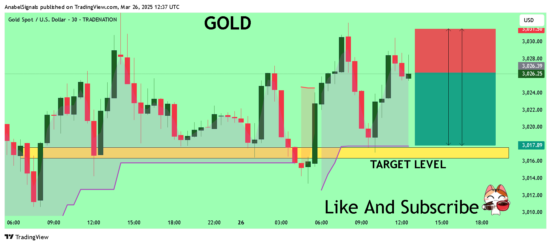 TRADENATION:XAUUSD Chart Image by AnabelSignals