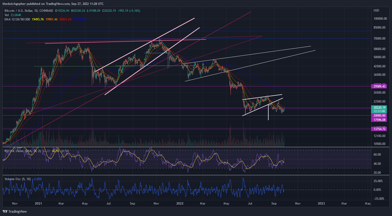 COINBASE:BTCUSD Chart Image by thedutchgopher