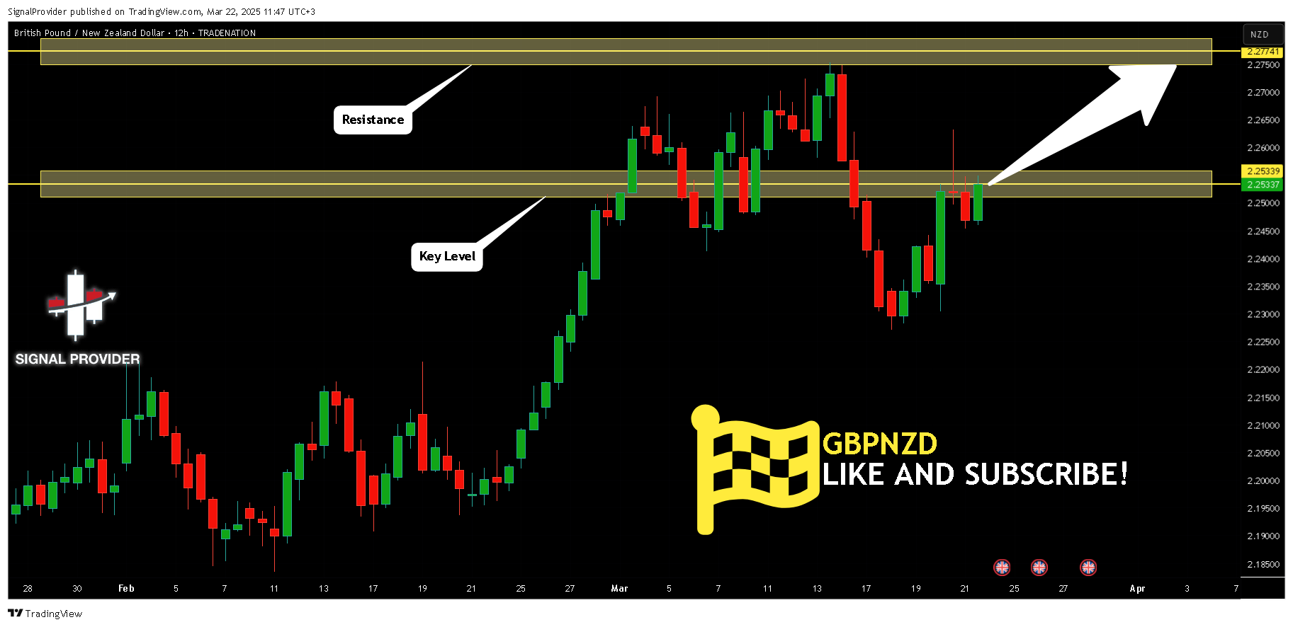 TRADENATION:GBPNZD Chart Image by SignalProvider