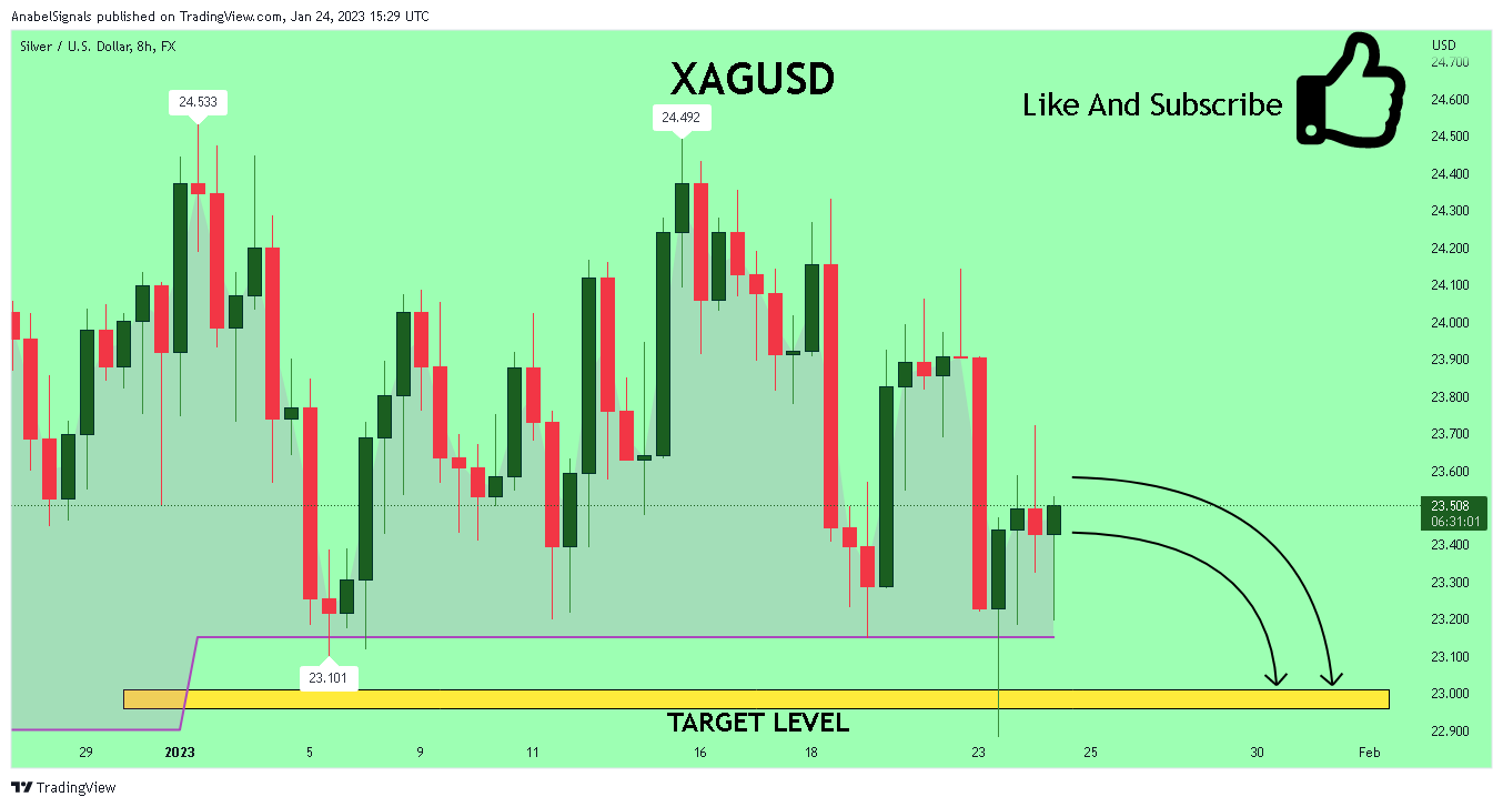 FX:XAGUSD Chart Image by AnabelSignals