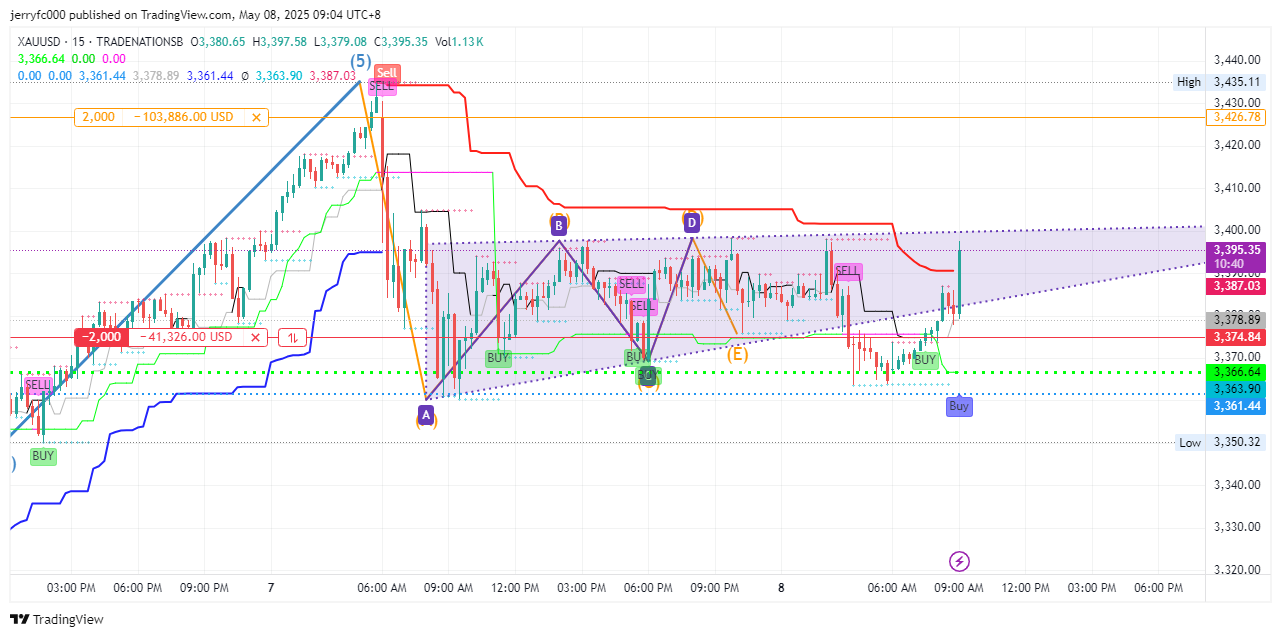 TRADENATIONSB:XAUUSD Chart Image by jerryfc000