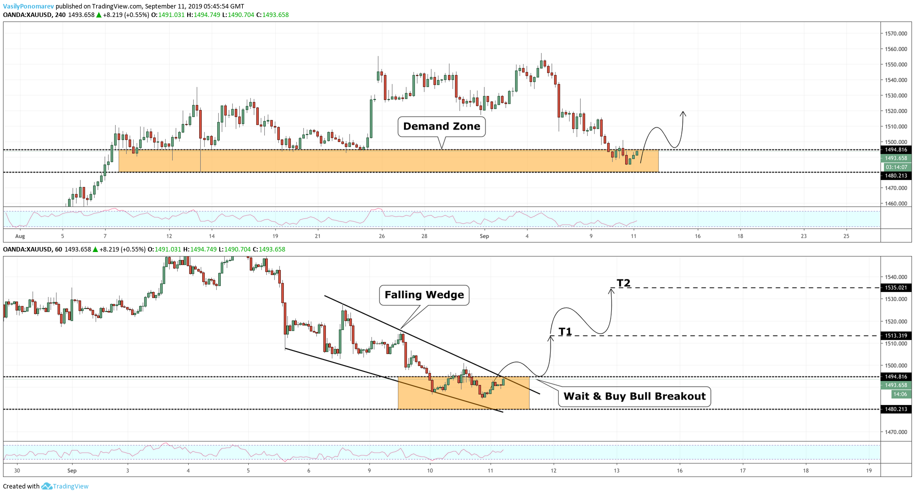  Chart Image