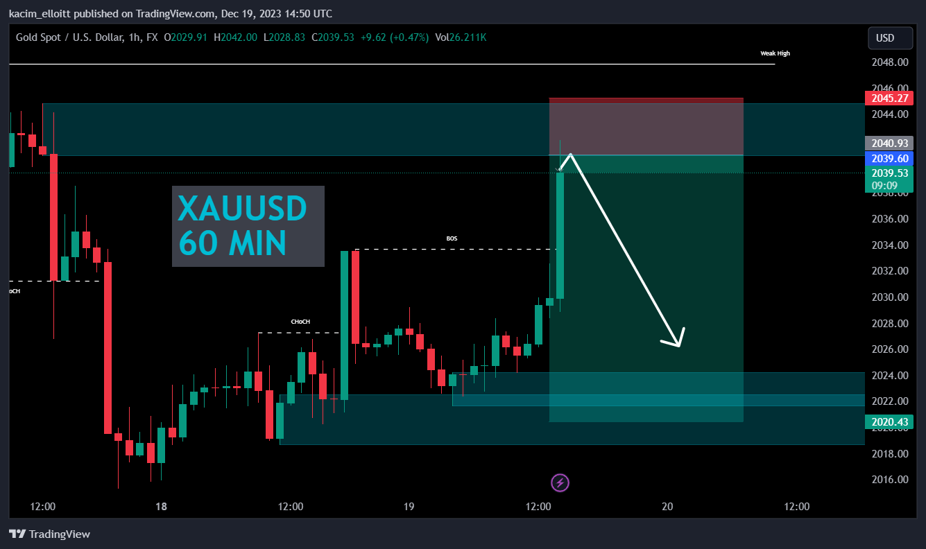 FX:XAUUSD Chart Image by kacim_elloitt