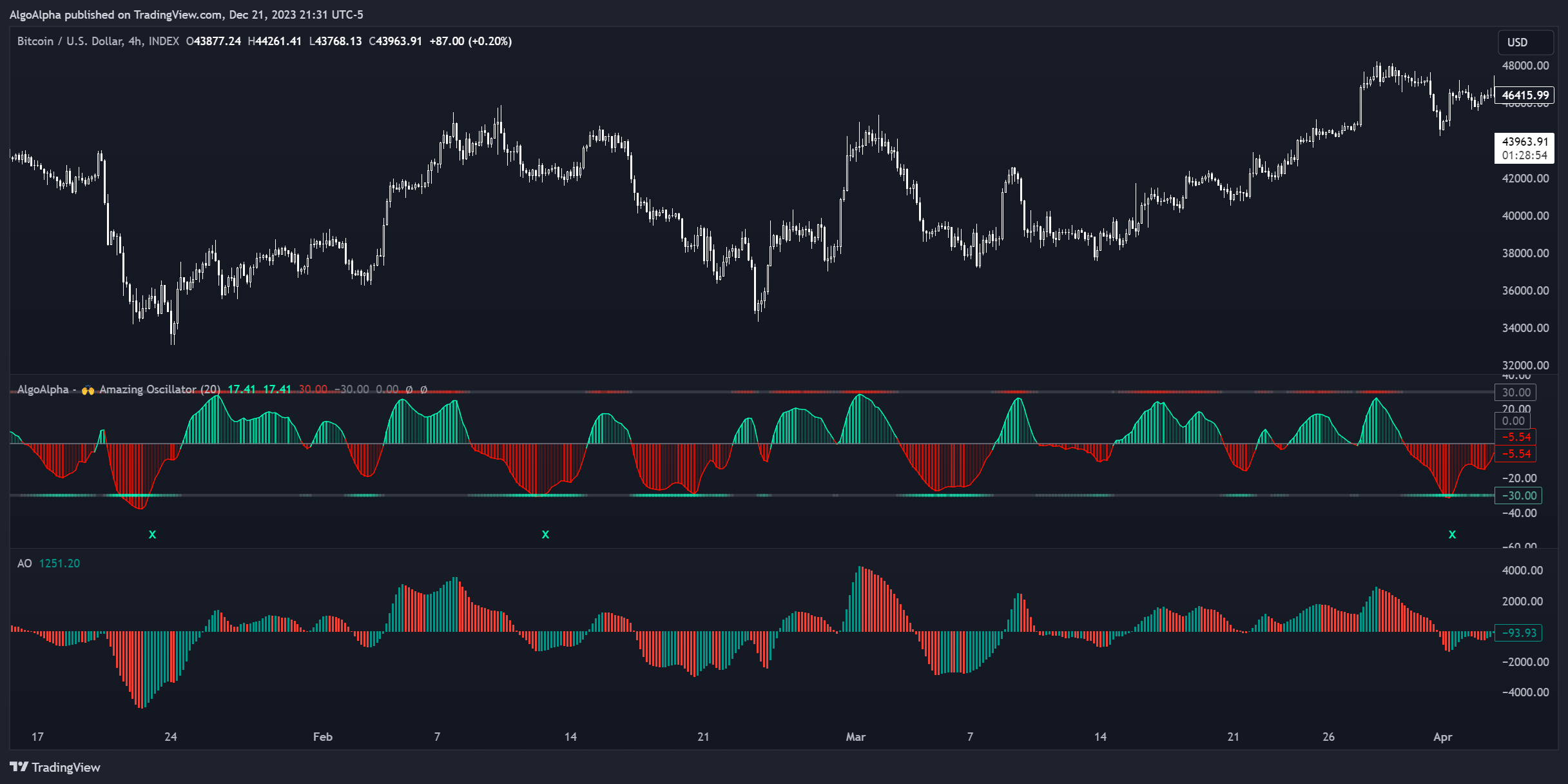 INDEX:BTCUSD Chart Image by AlgoAlpha