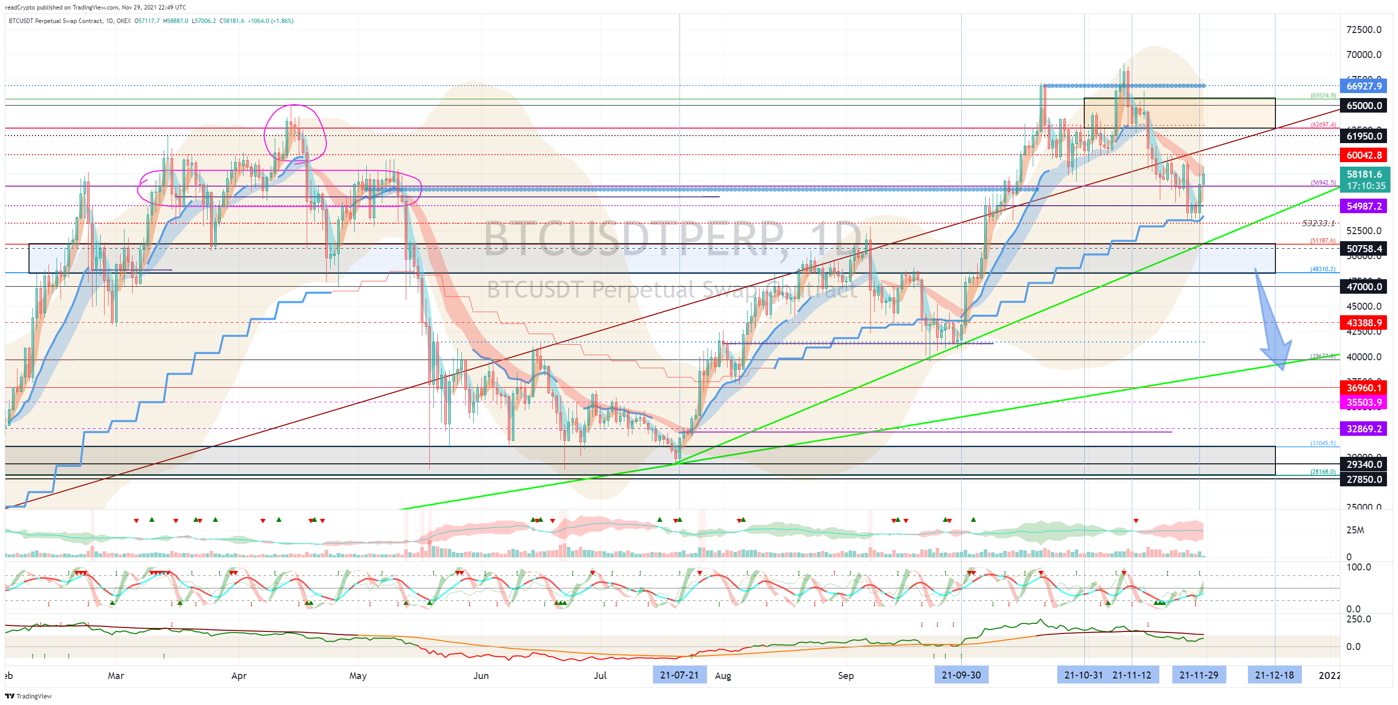 OKEX:BTCUSDTPERP Chart Image by readCrypto