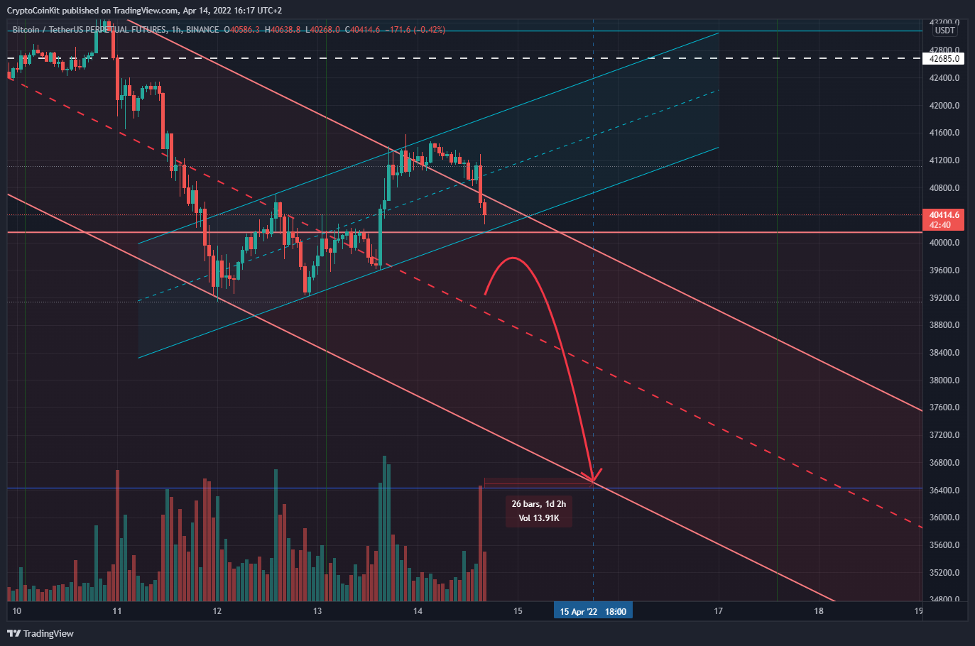 BINANCE:BTCUSDTPERP Chart Image by Iman_Mirzajani