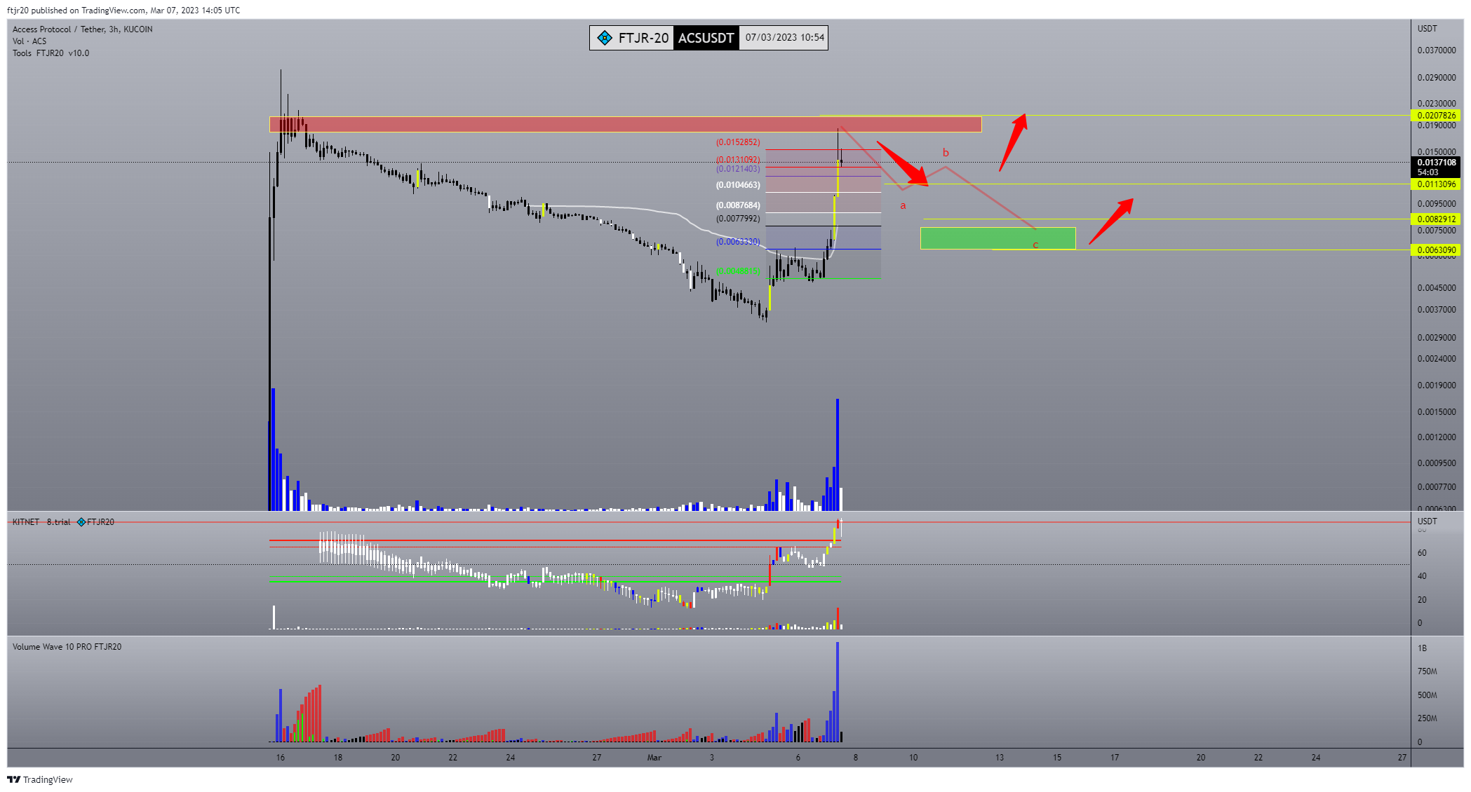 KUCOIN:ACSUSDT Chart Image by ftjr20