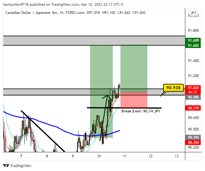 FOREXCOM:CADJPY Chart Image by harisonhbn9718