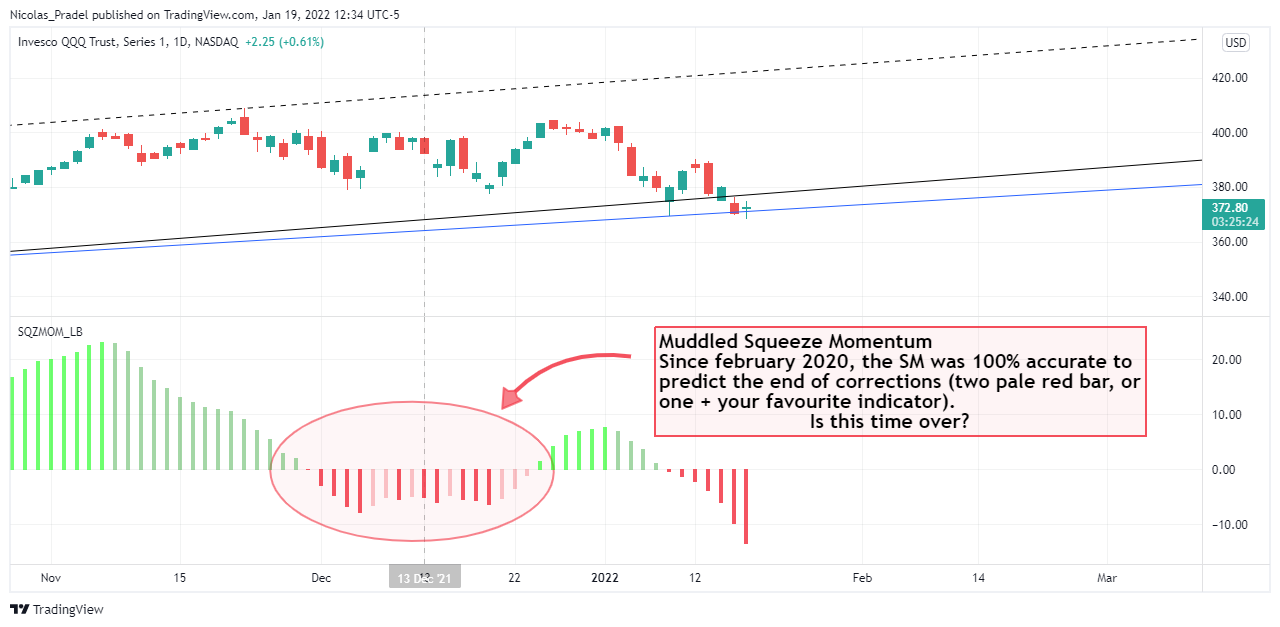 NASDAQ:QQQ Chart Image by Nicolas_Pradel