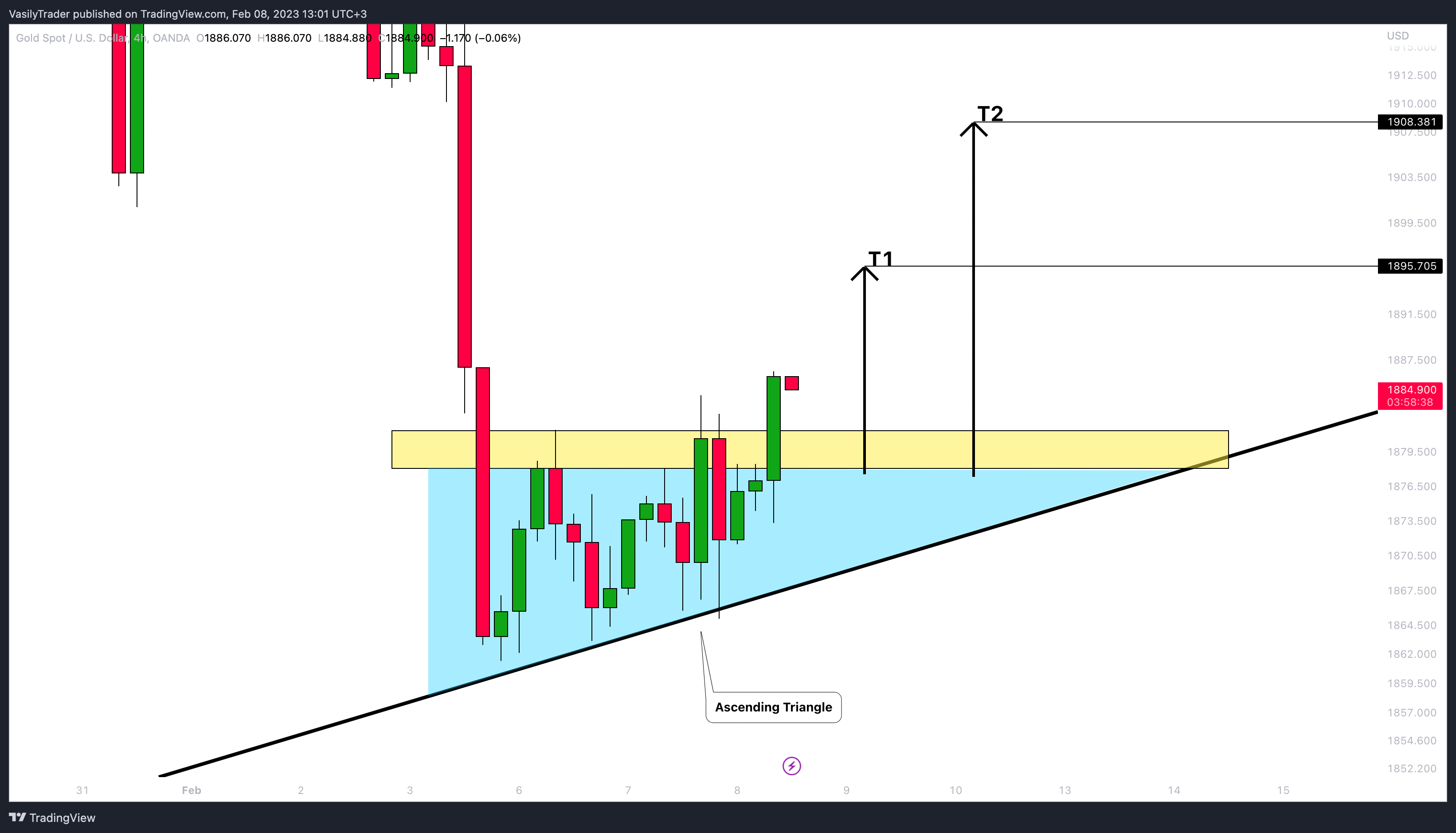 OANDA:XAUUSD Chart Image by VasilyTrader