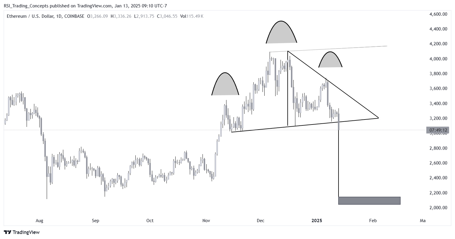 COINBASE:ETHUSD Chart Image by RSI_Trading_Concepts
