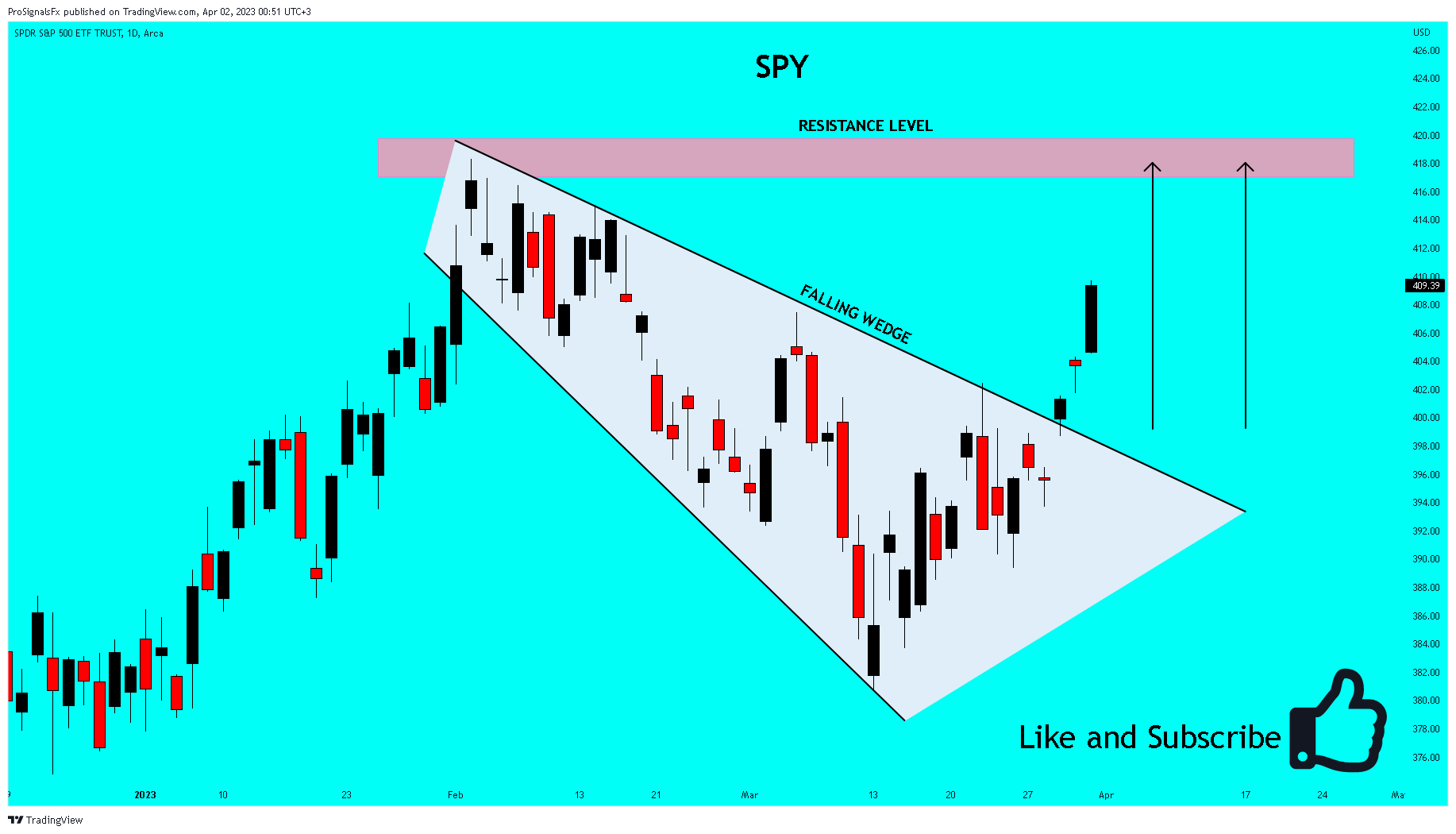 AMEX:SPY Chart Image by ProSignalsFx