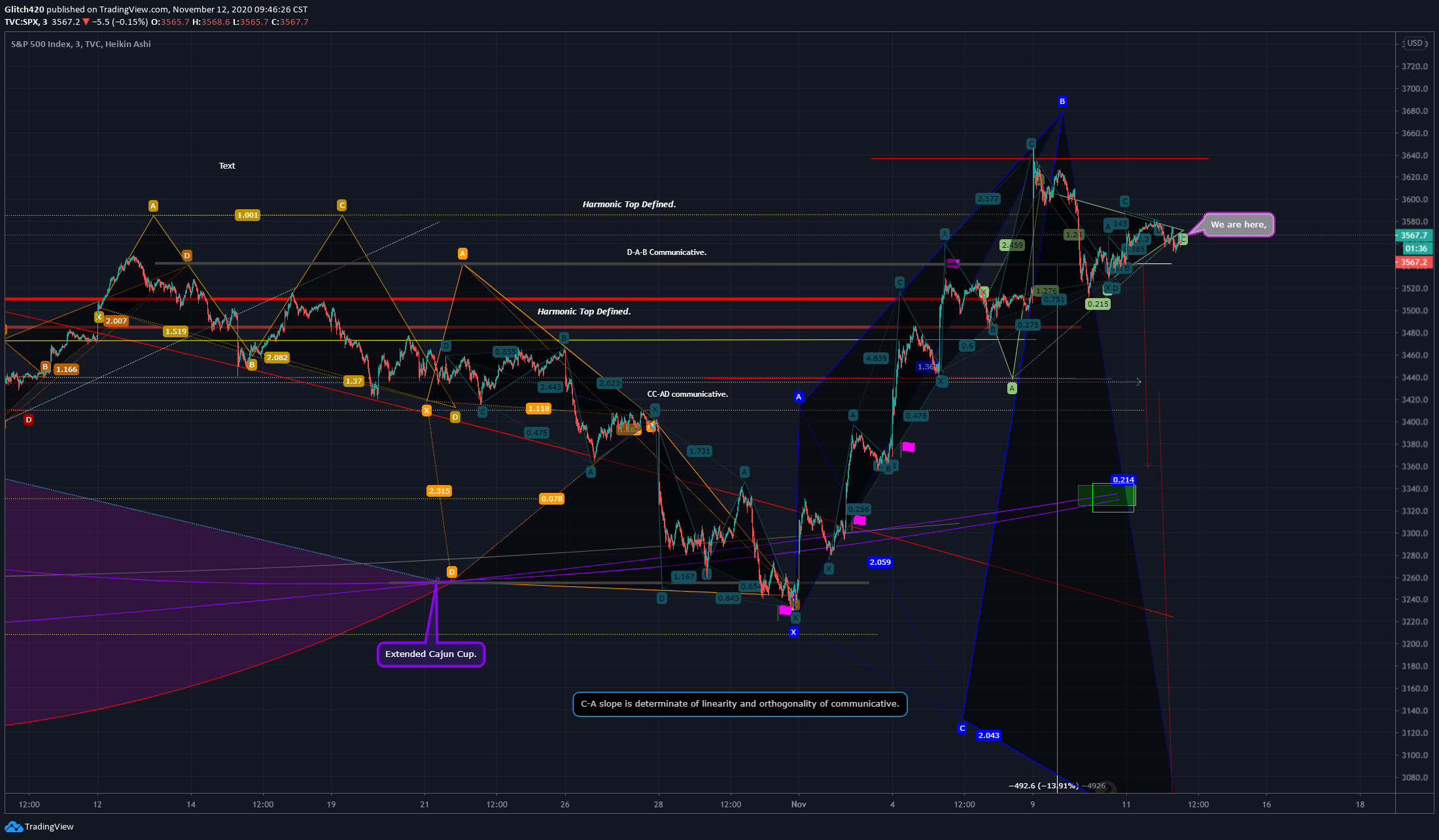  Chart Image
