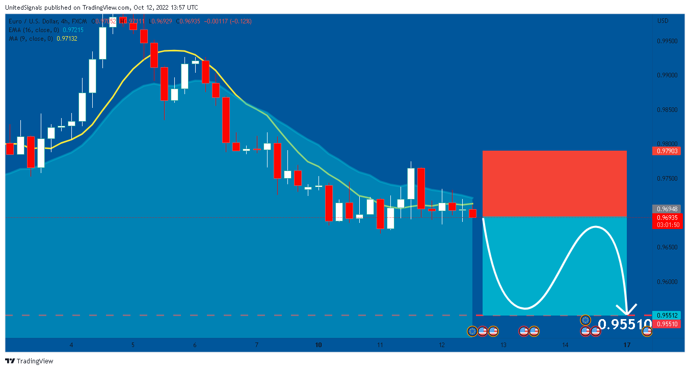 FX:EURUSD Chart Image by UnitedSignals