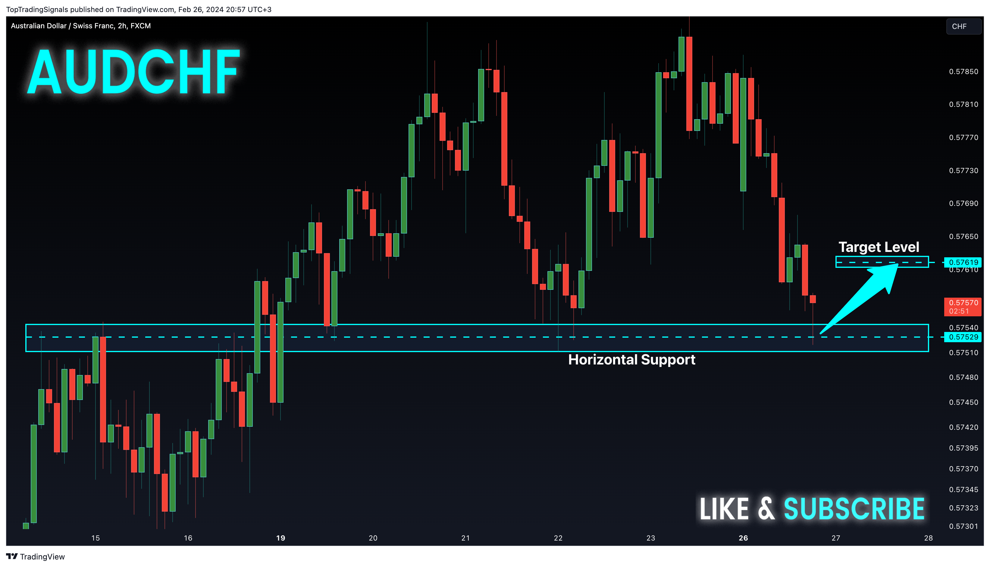 FX:AUDCHF Chart Image by TopTradingSignals