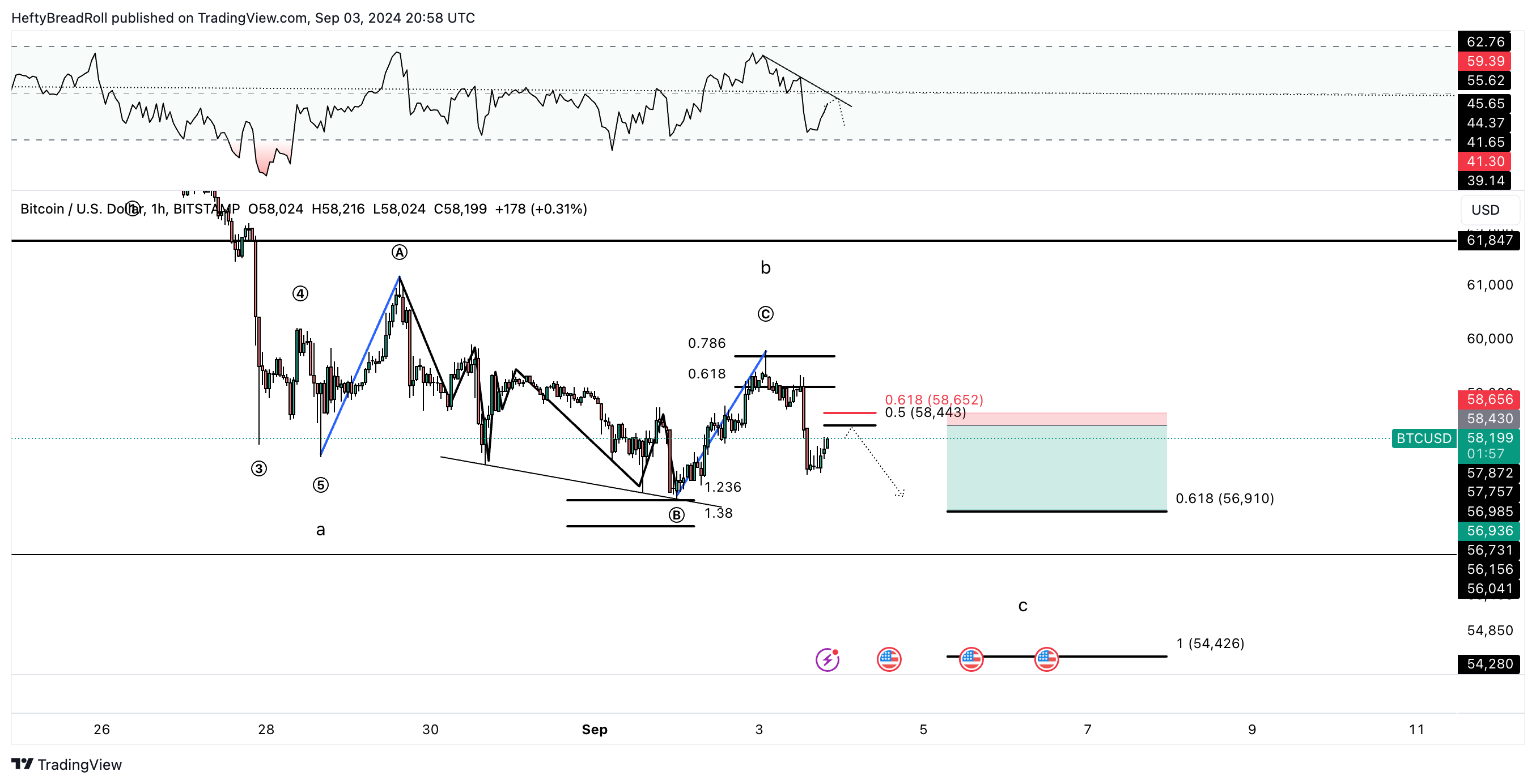 BITSTAMP:BTCUSD Chart Image by HeftyBreadRoll