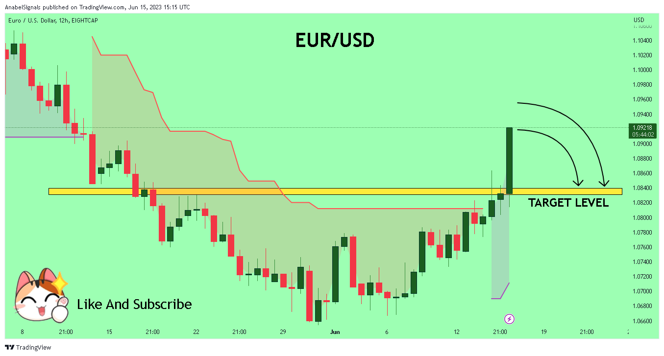 EIGHTCAP:EURUSD Chart Image by AnabelSignals