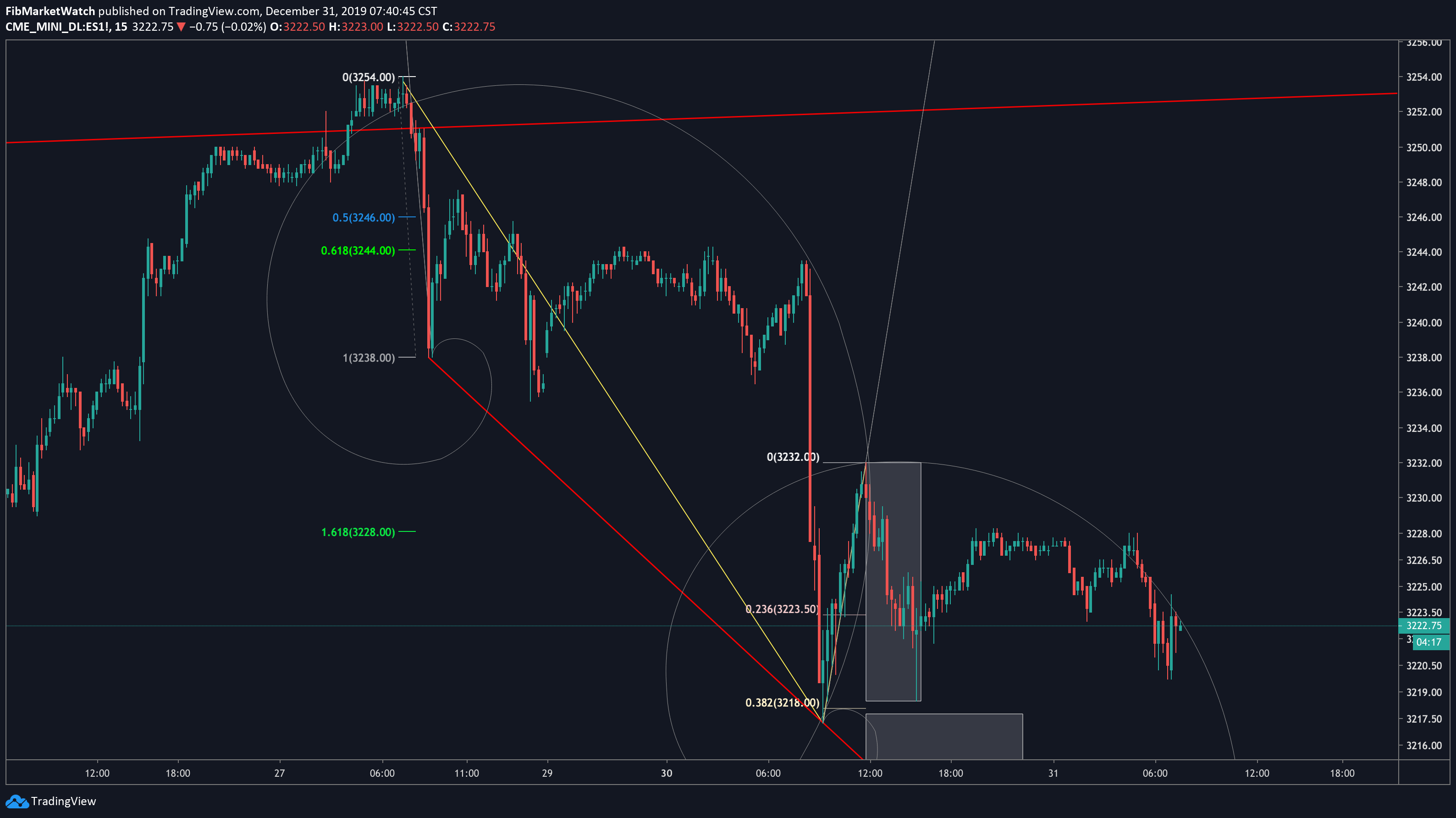  Chart Image
