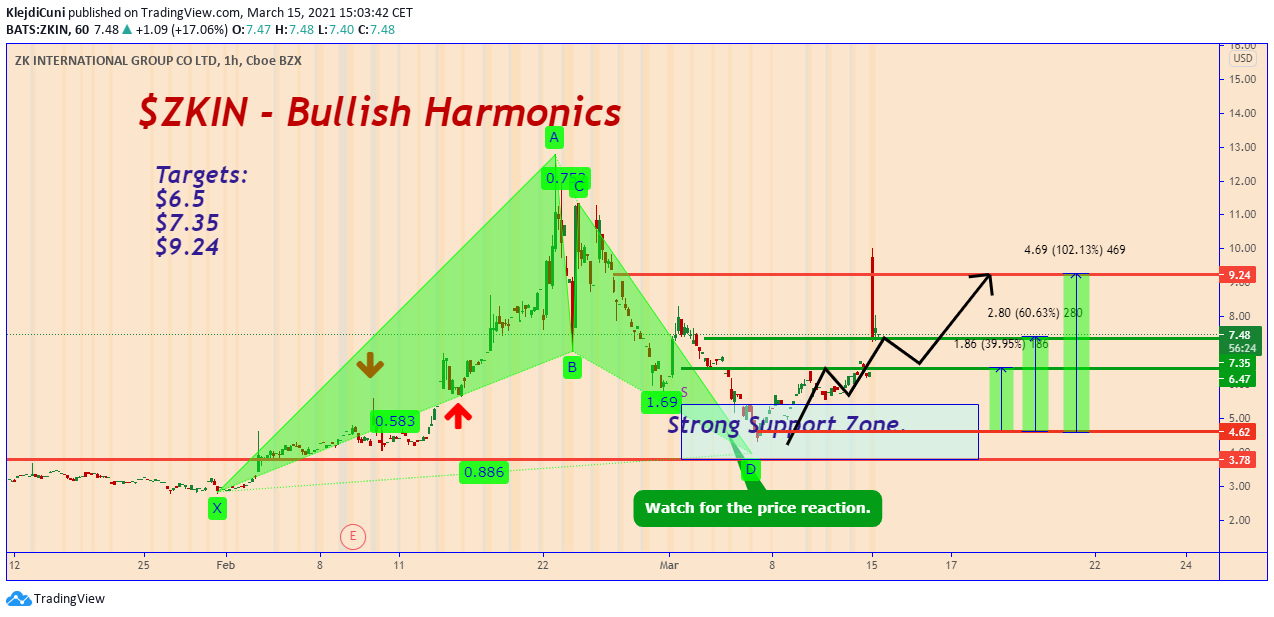  Chart Image