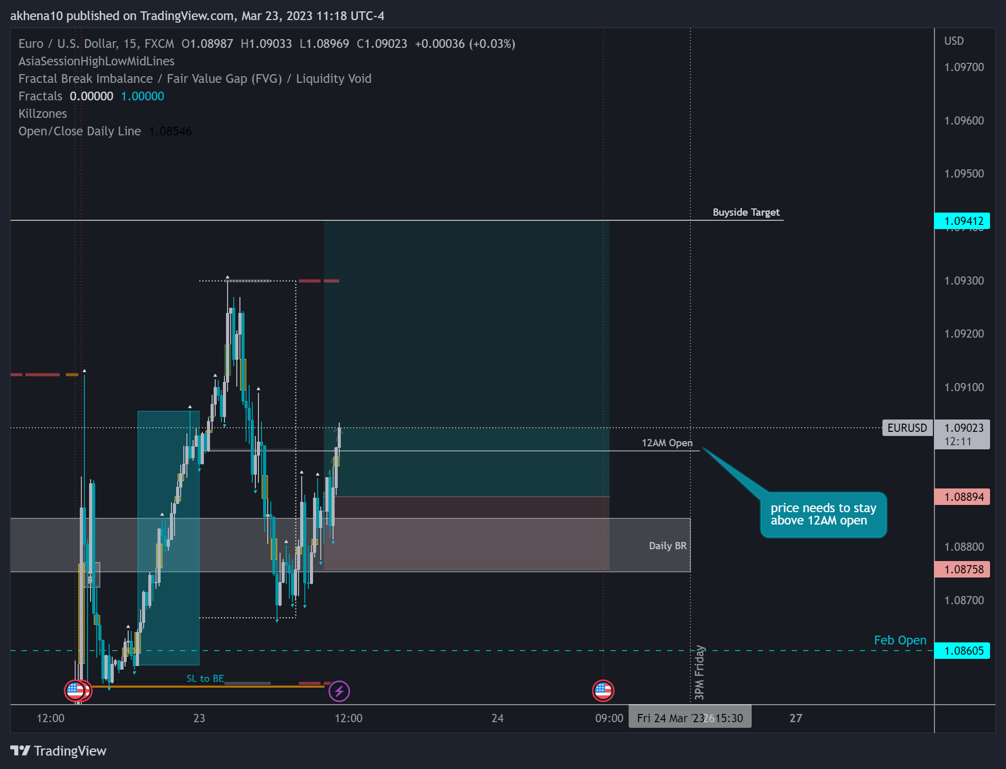 FX:EURUSD Chart Image by akhena10fx
