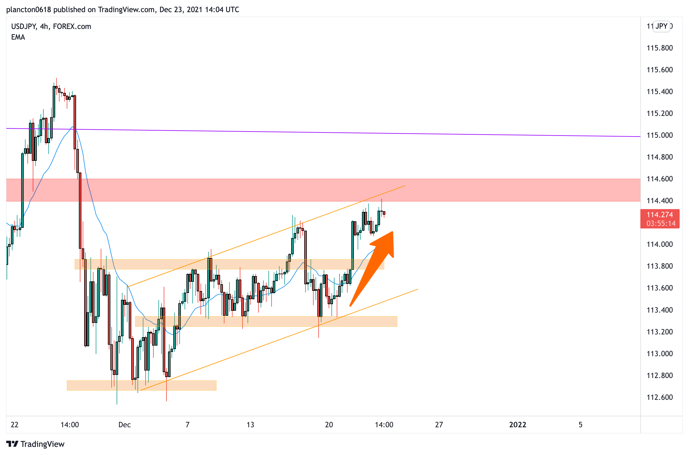 FOREXCOM:USDJPY Chart Image by InkyGrip