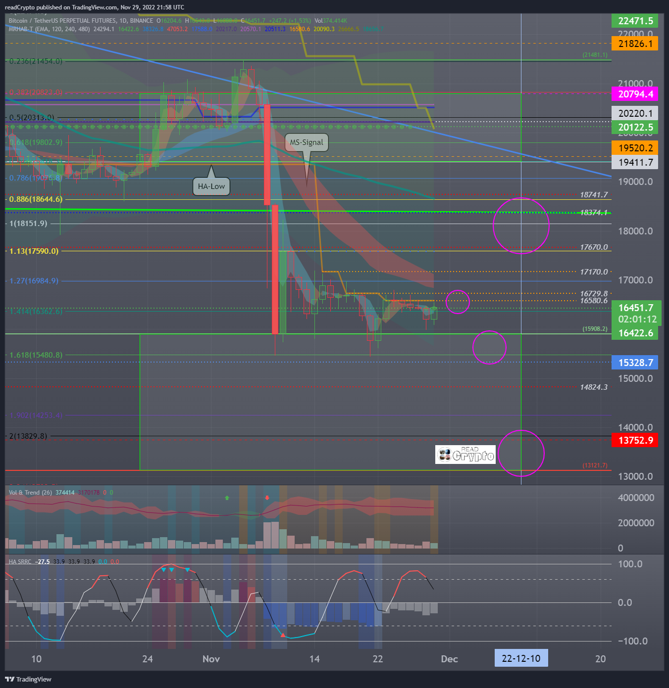 BINANCE:BTCUSDTPERP Chart Image by readCrypto