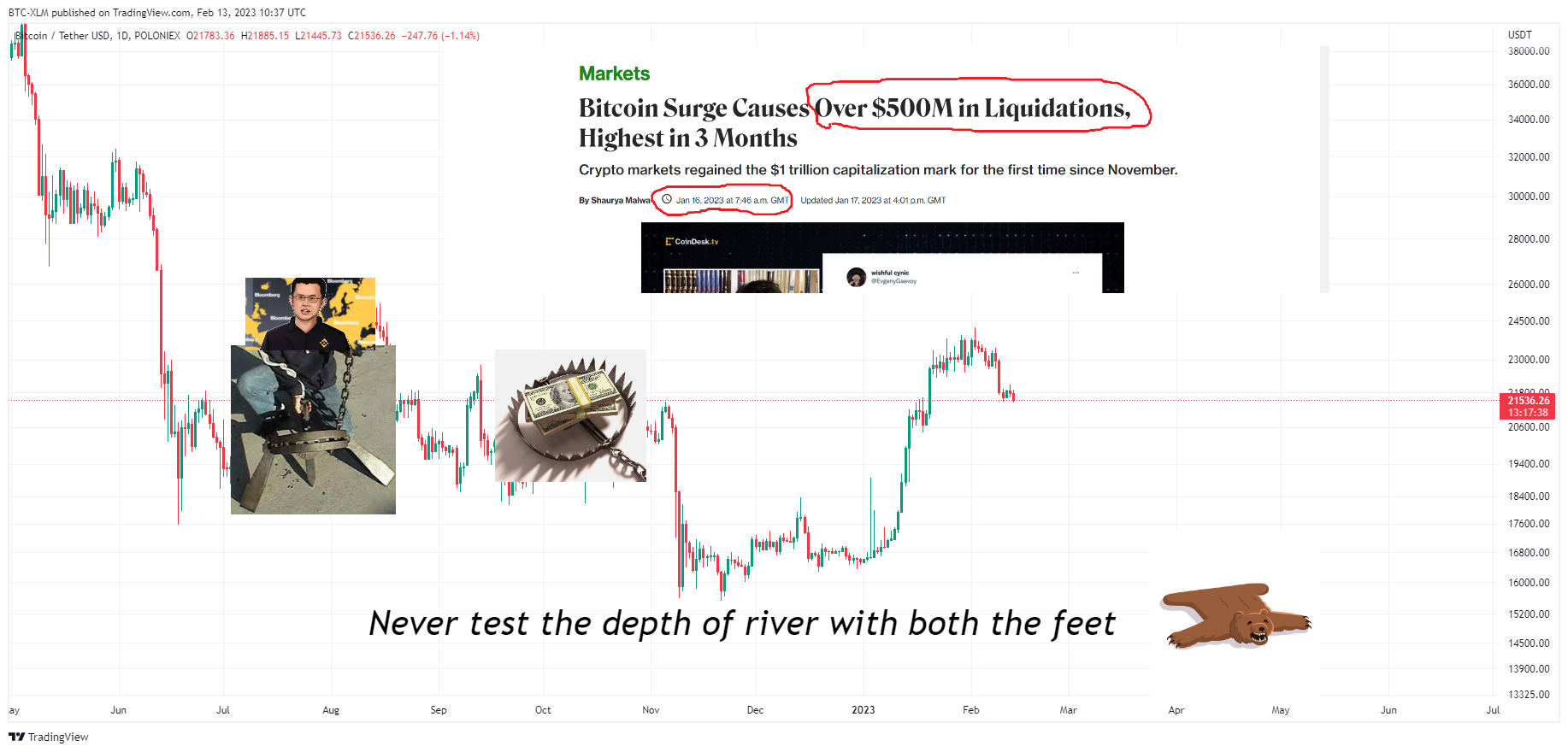 POLONIEX:BTCUSDT Chart Image by BTC-XLM
