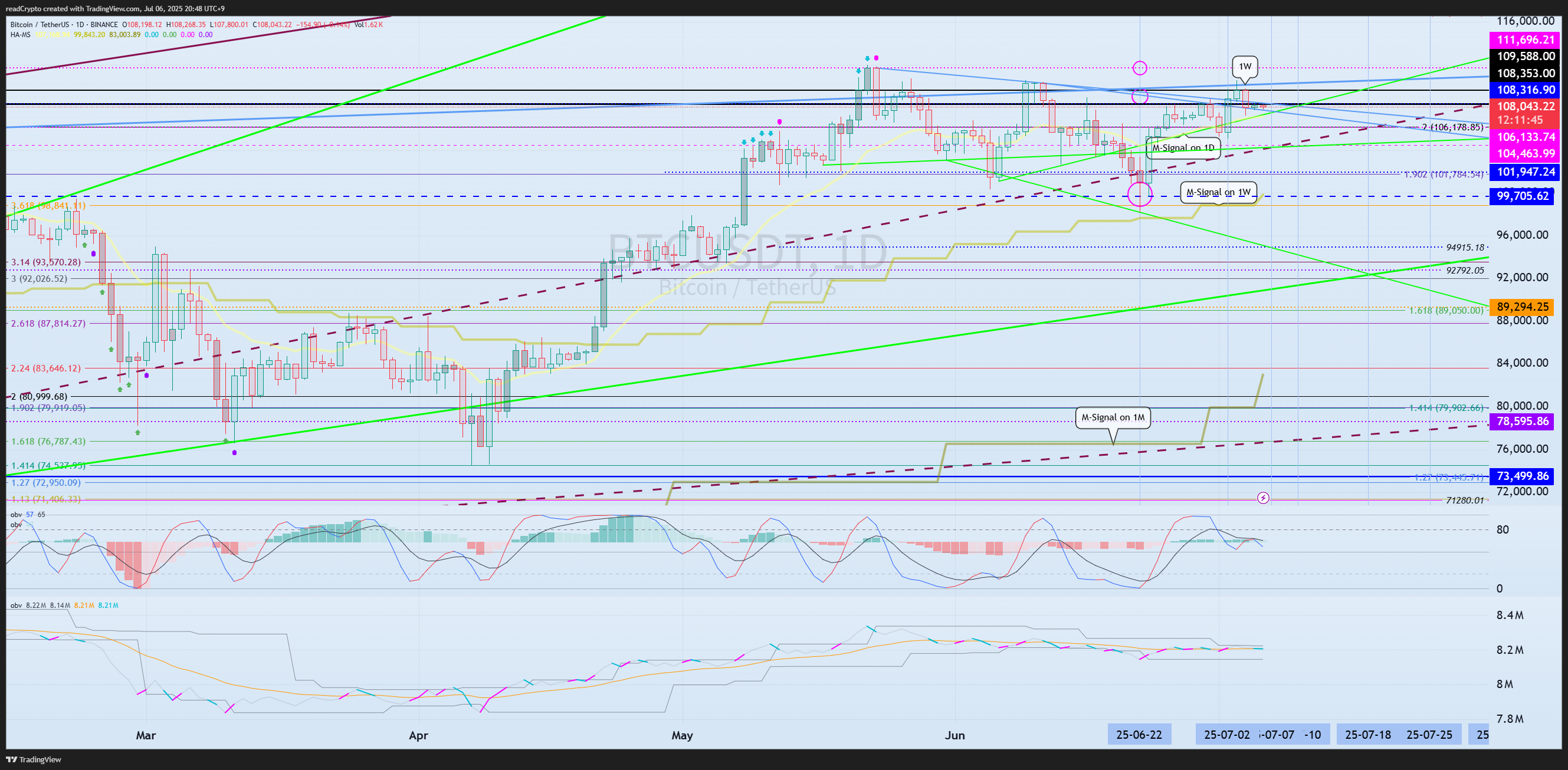 BINANCE:BTCUSDT Chart Image by readCrypto