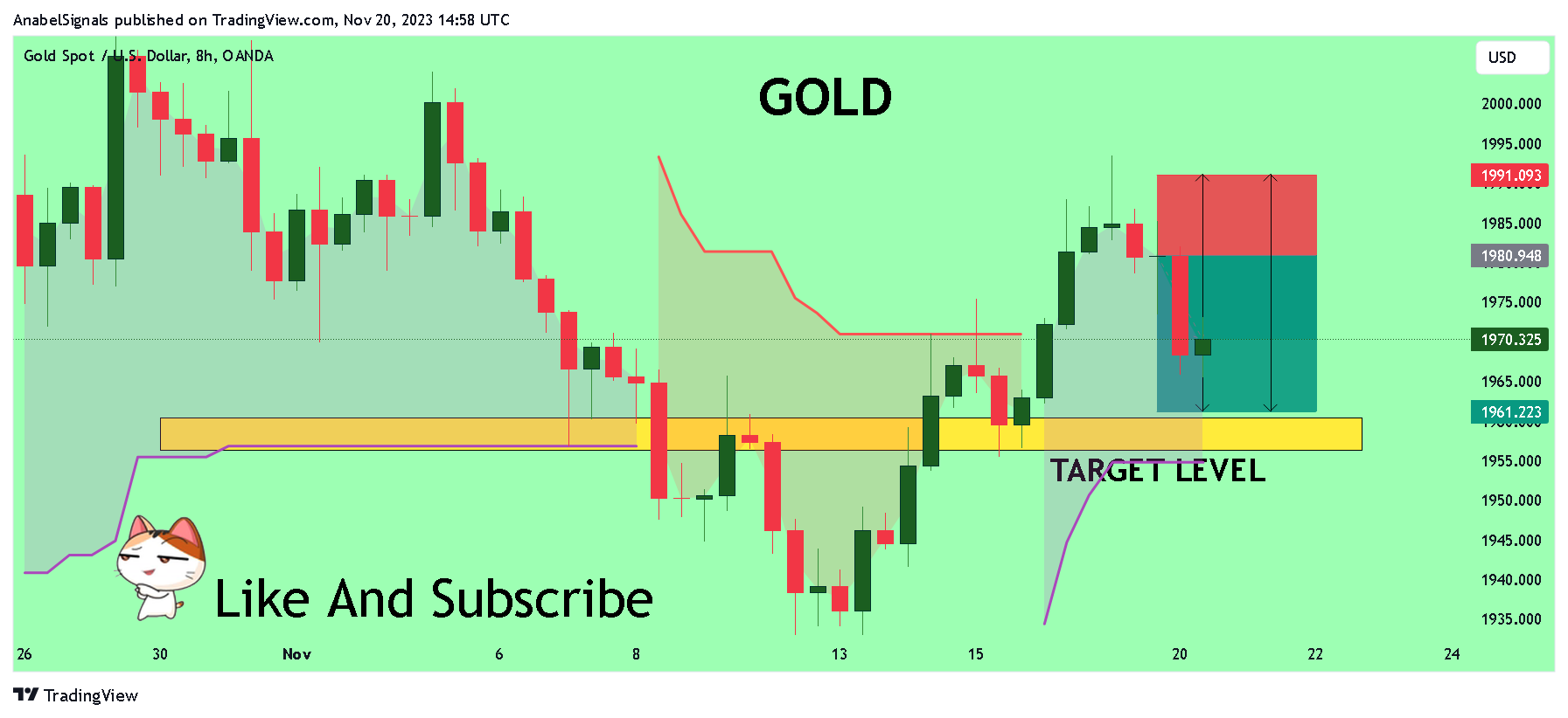 OANDA:XAUUSD Chart Image by AnabelSignals