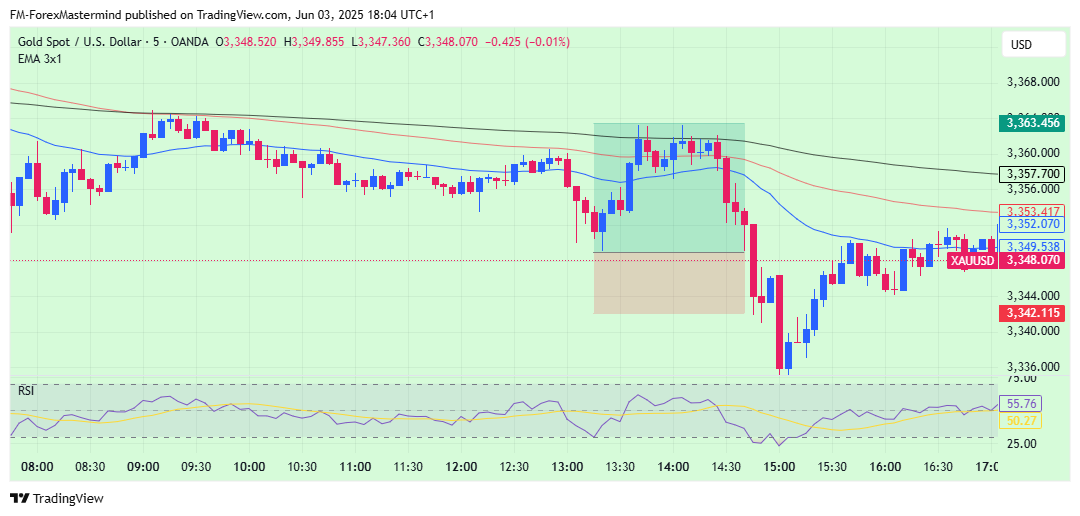 OANDA:XAUUSD Chart Image by FM-ForexMastermind