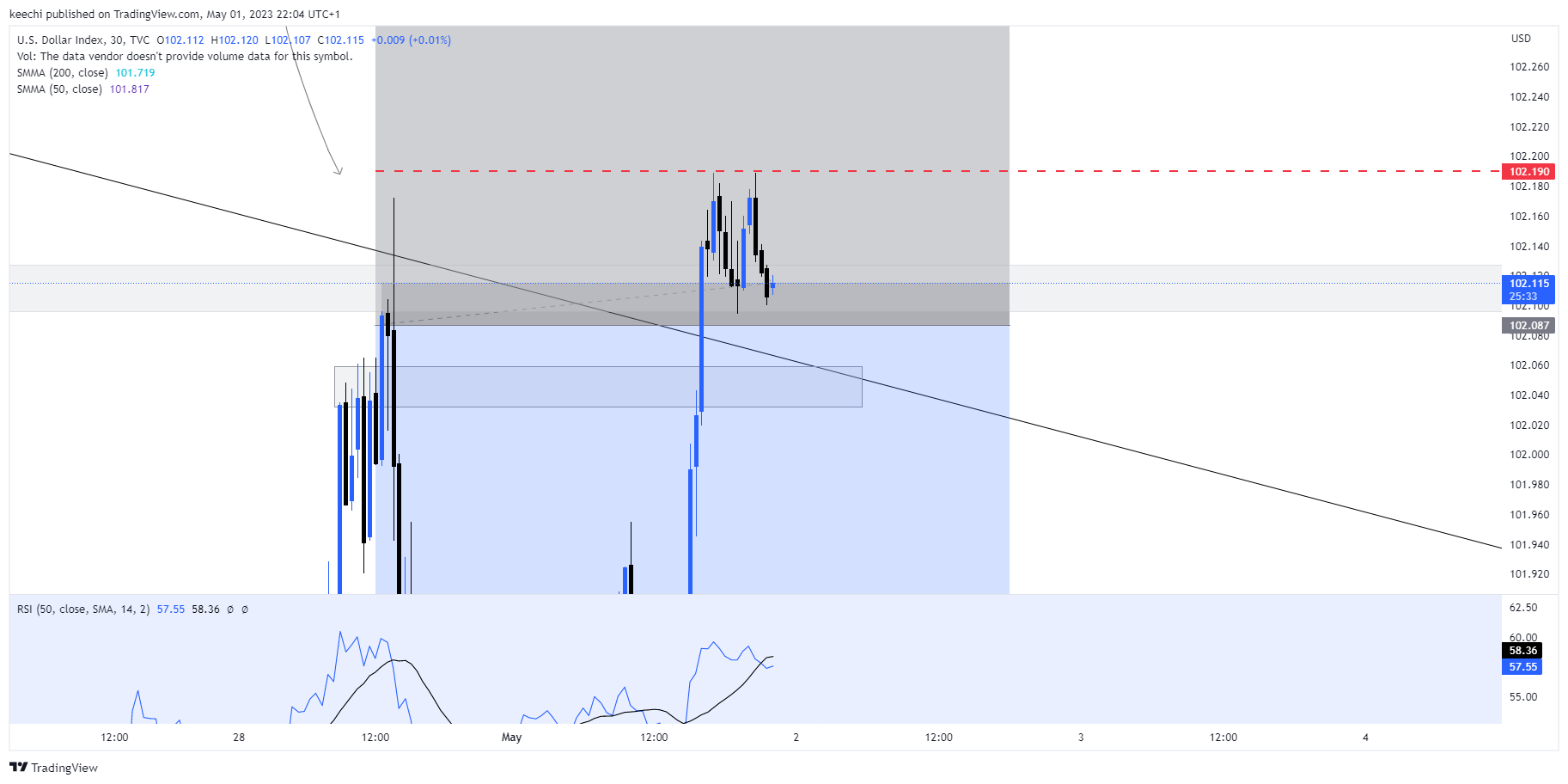 TVC:DXY Chart Image by keechi
