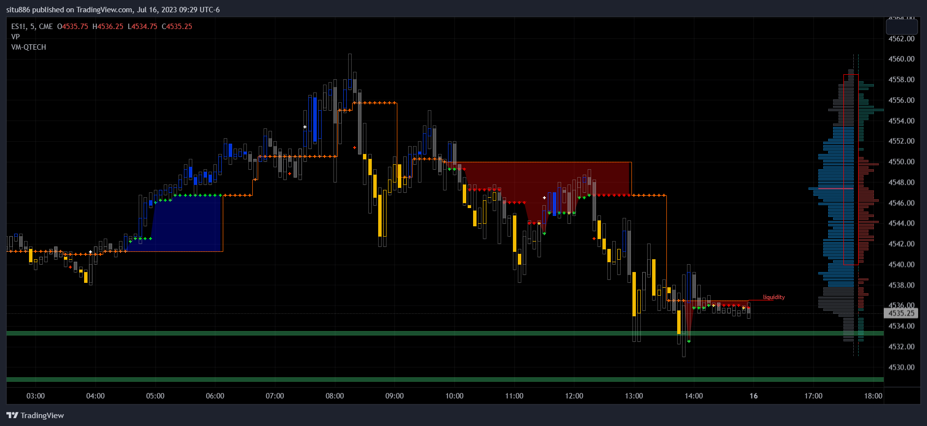 CME_MINI:ES1! Chart Image by situ886