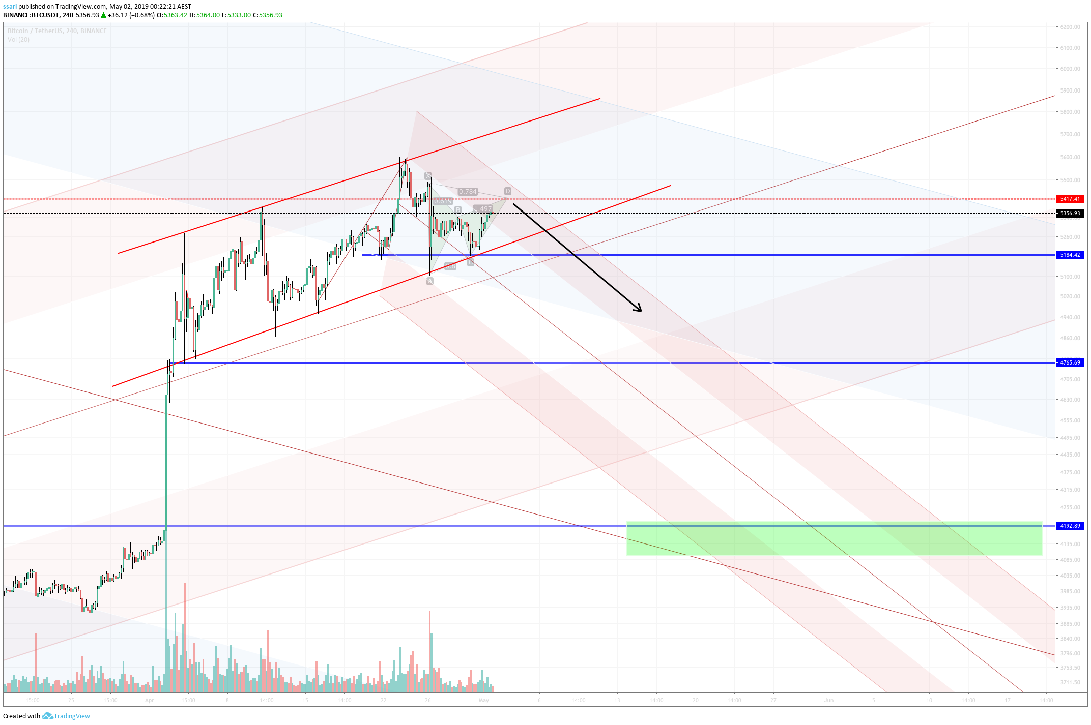  Chart Image