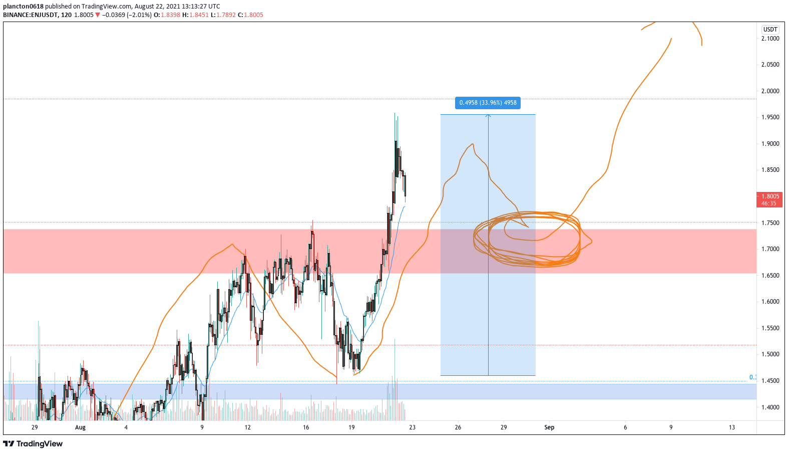  Chart Image
