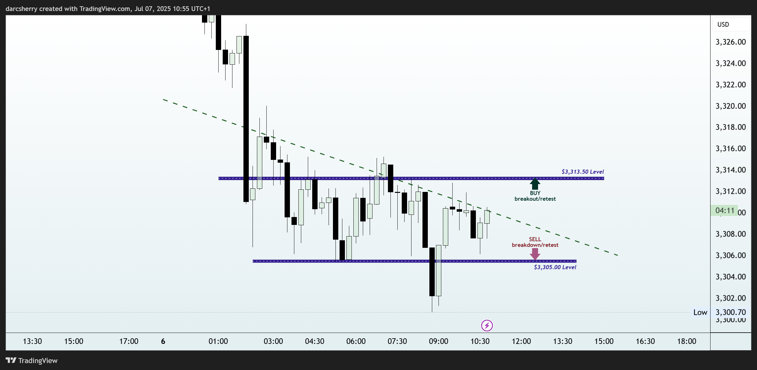 EIGHTCAP:XAUUSD Chart Image by darcsherry