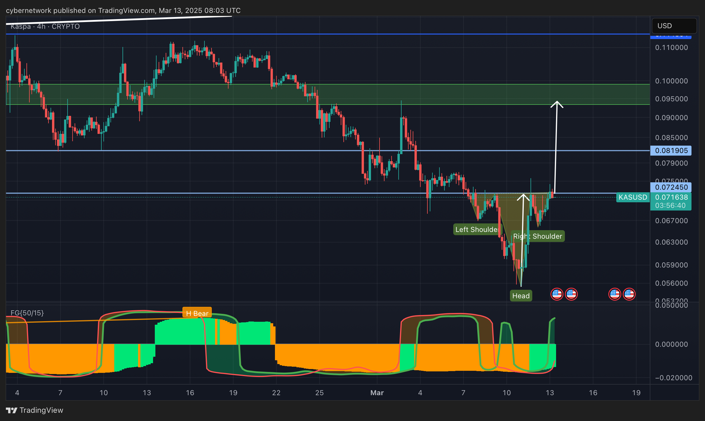 CRYPTO:KASUSD Chart Image by cybernetwork