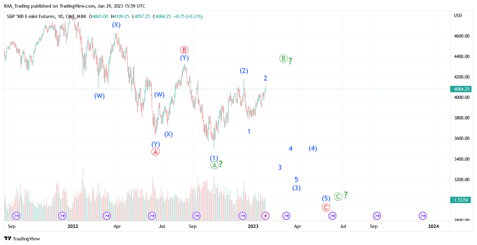 CME_MINI:ES1! Chart Image by RAA_Trading