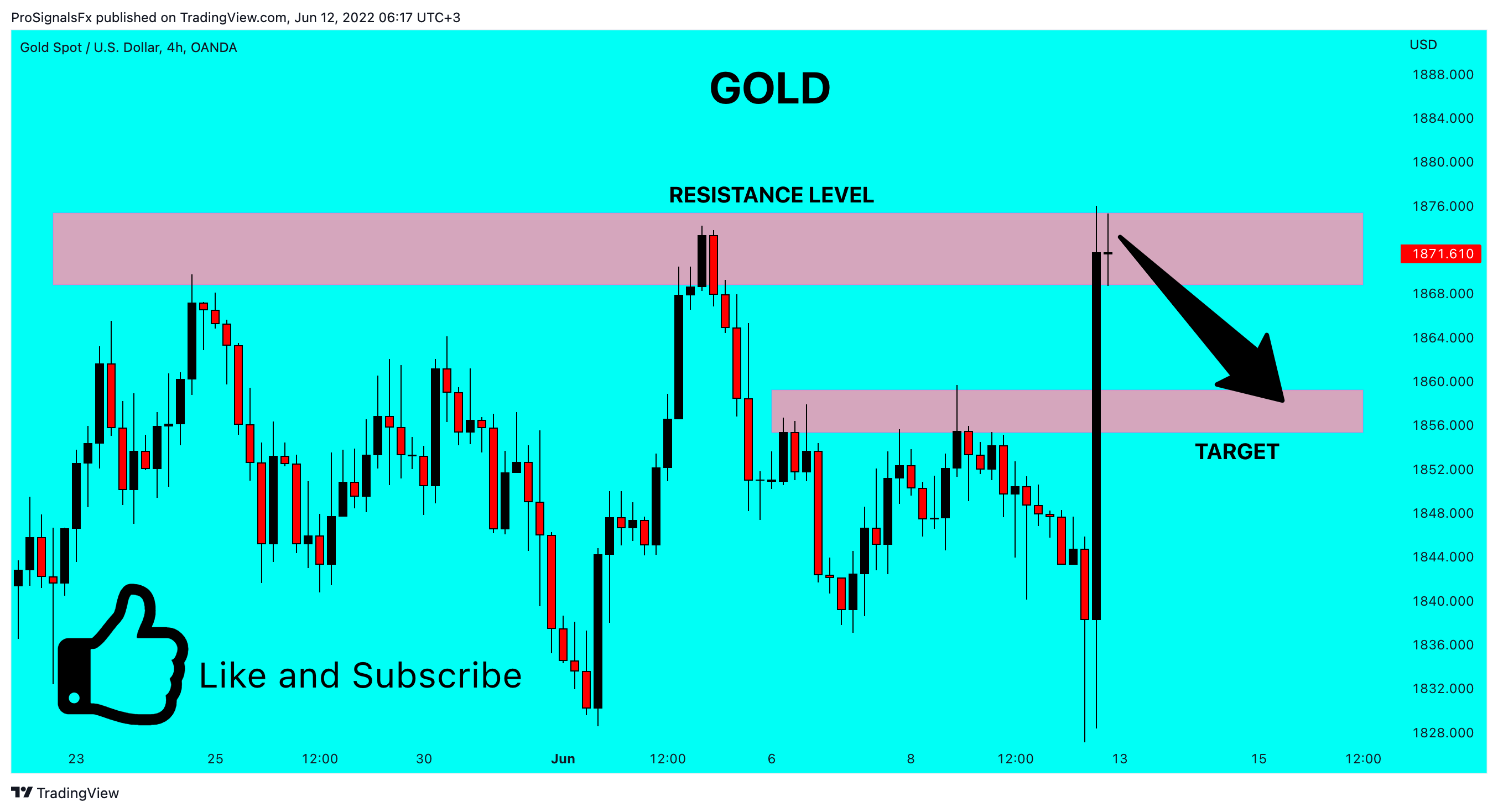 OANDA:XAUUSD Chart Image by ProSignalsFx