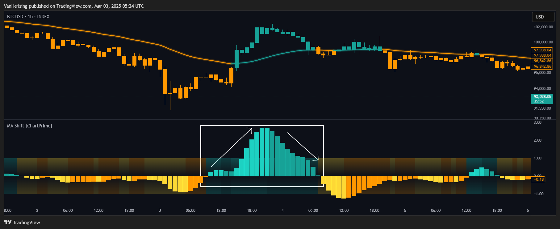 INDEX:BTCUSD Chart Image by VanHe1sing