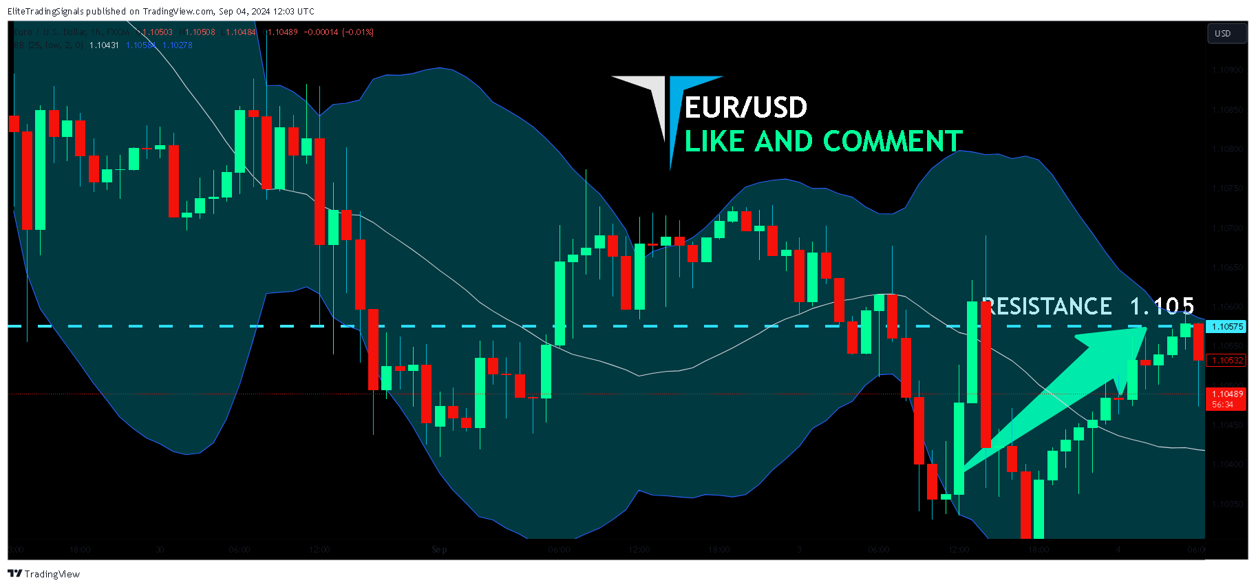 FX:EURUSD Chart Image by EliteTradingSignals